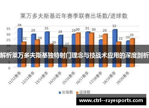 解析莱万多夫斯基独特射门理念与技战术应用的深度剖析