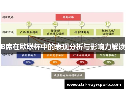 B席在欧联杯中的表现分析与影响力解读