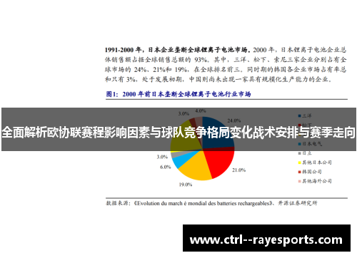 全面解析欧协联赛程影响因素与球队竞争格局变化战术安排与赛季走向 全面解析欧协联赛程影响因素与球队竞争格局变化战术安排与赛季走向