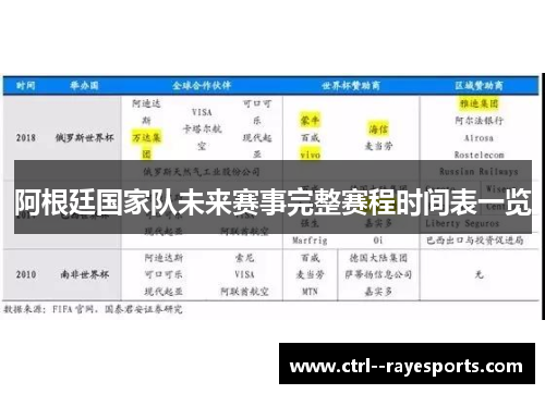 阿根廷国家队未来赛事完整赛程时间表一览 阿根廷国家队未来赛事完整赛程时间表一览