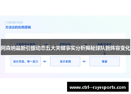 阿森纳最新引援动态五大关键事实分析揭秘球队新阵容变化 阿森纳最新引援动态五大关键事实分析揭秘球队新阵容变化