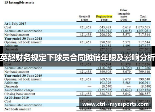 英超财务规定下球员合同摊销年限及影响分析
