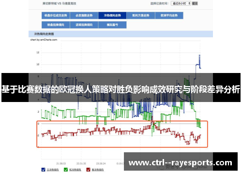 基于比赛数据的欧冠换人策略对胜负影响成效研究与阶段差异分析 基于比赛数据的欧冠换人策略对胜负影响成效研究与阶段差异分析