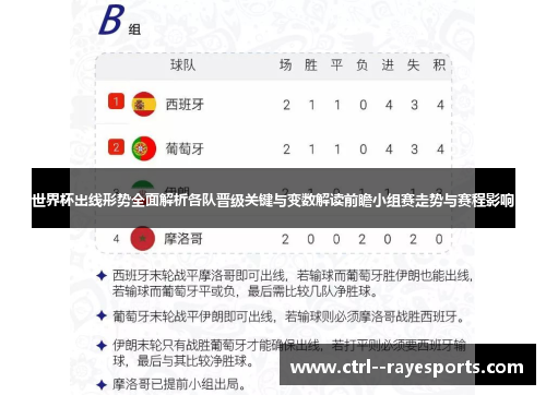 世界杯出线形势全面解析各队晋级关键与变数解读前瞻小组赛走势与赛程影响