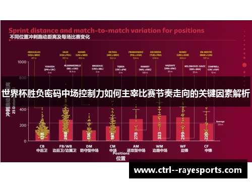 世界杯胜负密码中场控制力如何主宰比赛节奏走向的关键因素解析