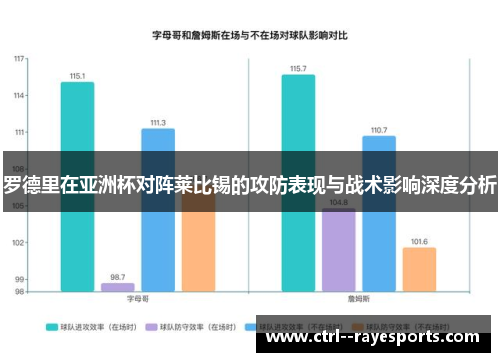 罗德里在亚洲杯对阵莱比锡的攻防表现与战术影响深度分析 罗德里在亚洲杯对阵莱比锡的攻防表现与战术影响深度分析