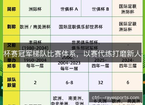 杯赛冠军梯队比赛体系,以赛代练打磨新人 杯赛冠军梯队比赛体系,以赛代练打磨新人